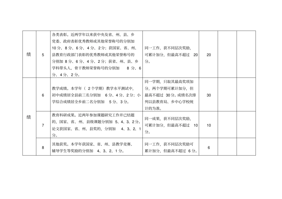 优秀教师评分标准_第2页