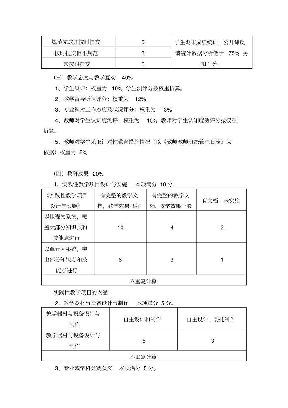 优秀教师评选规则_第3页