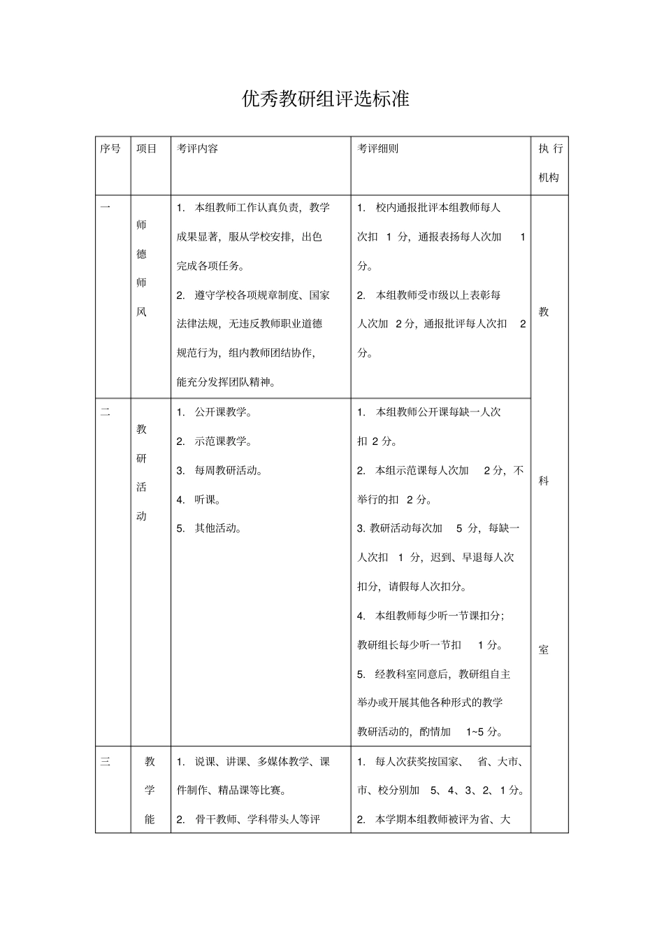 优秀教研组评选标准_第1页