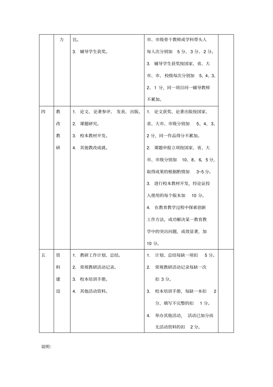 优秀教研组评选标准_第2页