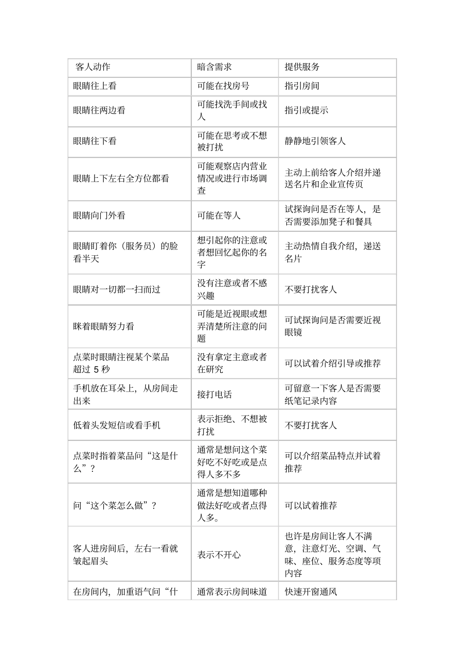 优秀服务员工作中看听闻讲动服务要点_第2页