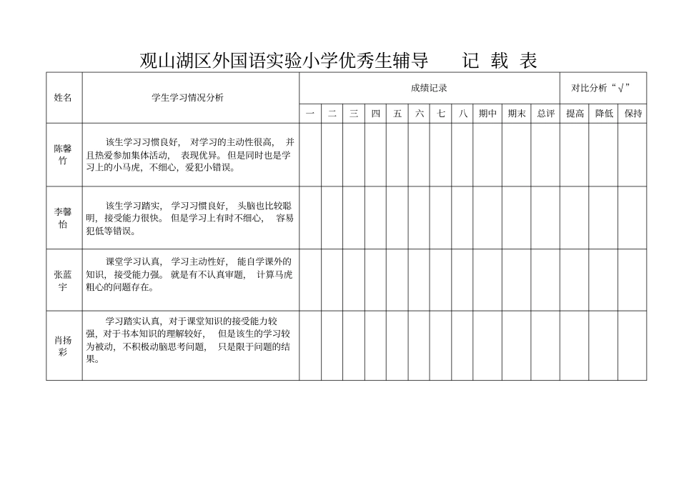 优秀生辅导措施及记录表_第3页