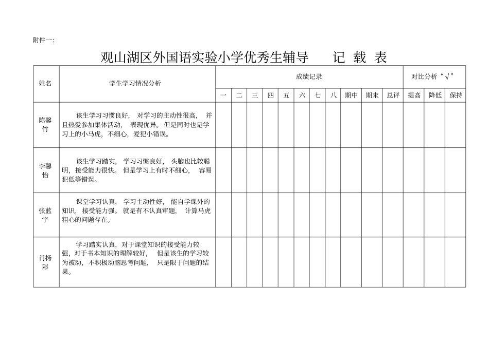 优秀生辅导措施记录表_第3页