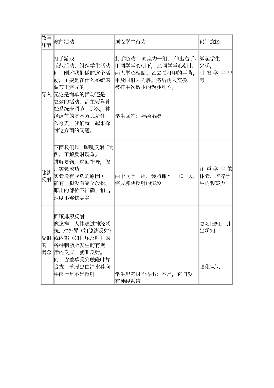 优秀神经调节的基本方式教学设计_第2页