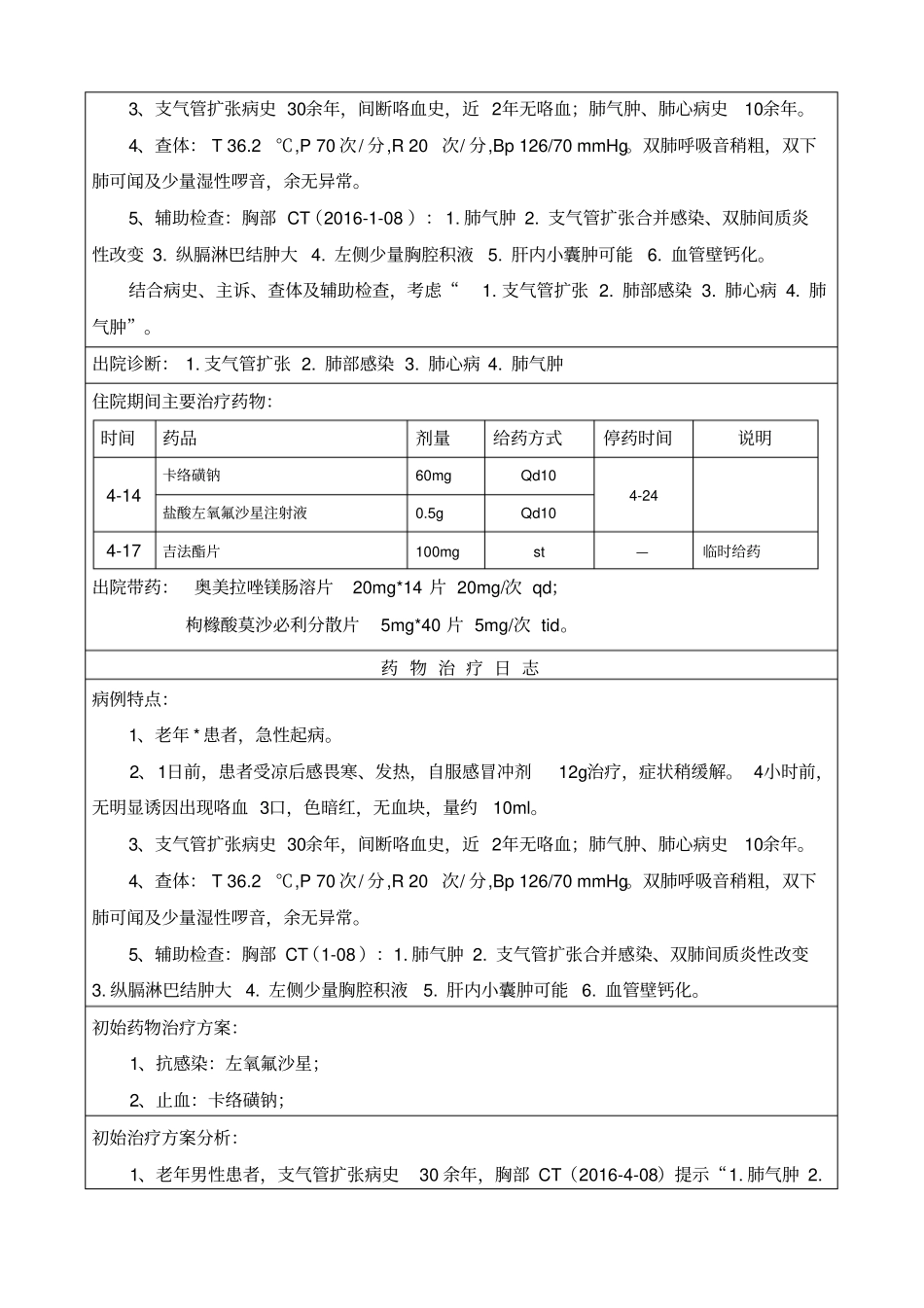 优秀药历模板_第2页