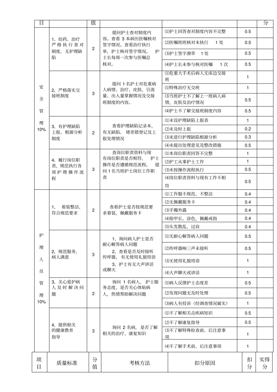 优质护理服务病房质量考核标准_第2页