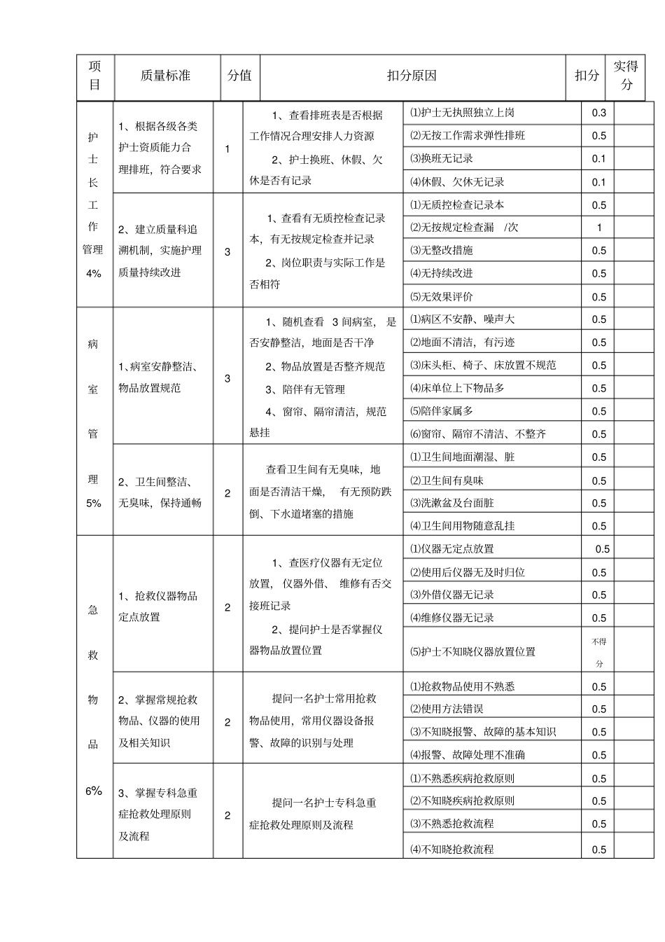 优质护理服务病房质量考核标准_第3页