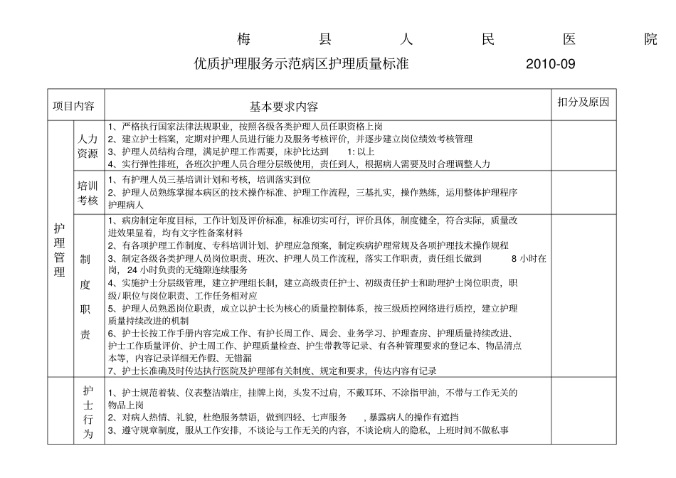 优质护理服务示范病区护理质量标准_第1页
