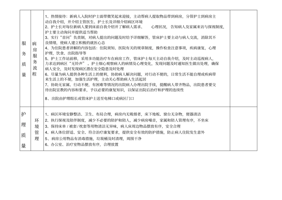 优质护理服务示范病区护理质量标准_第2页