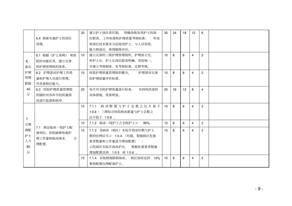 优质护理服务考评细则_第3页