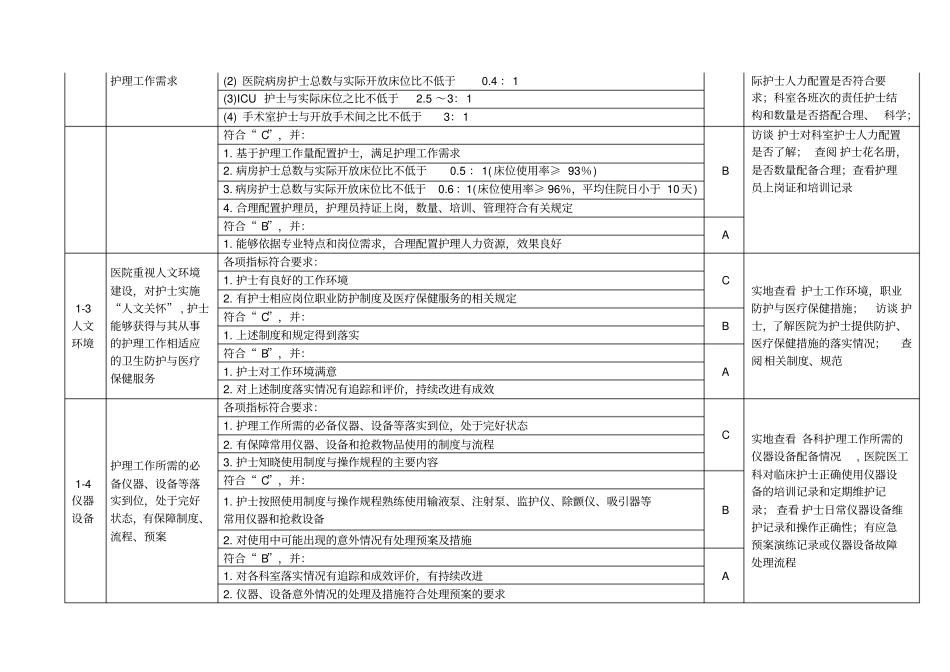 优质护理服务评价细则版_第2页