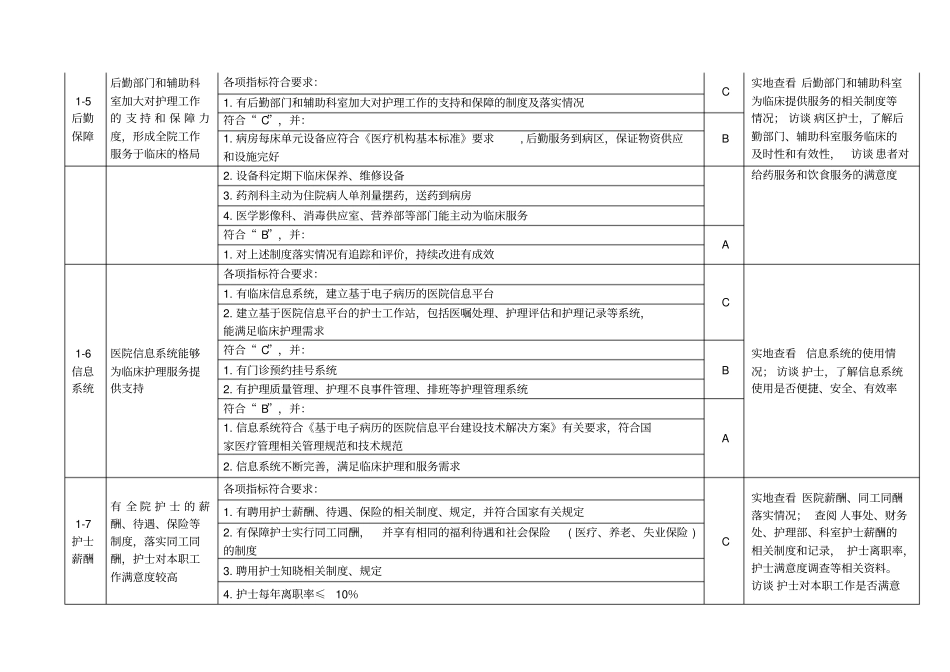 优质护理服务评价细则版_第3页