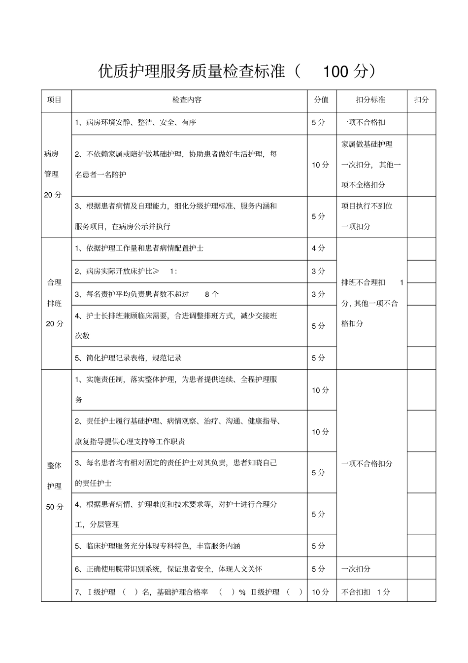优质护理服务质量检查标准_第1页