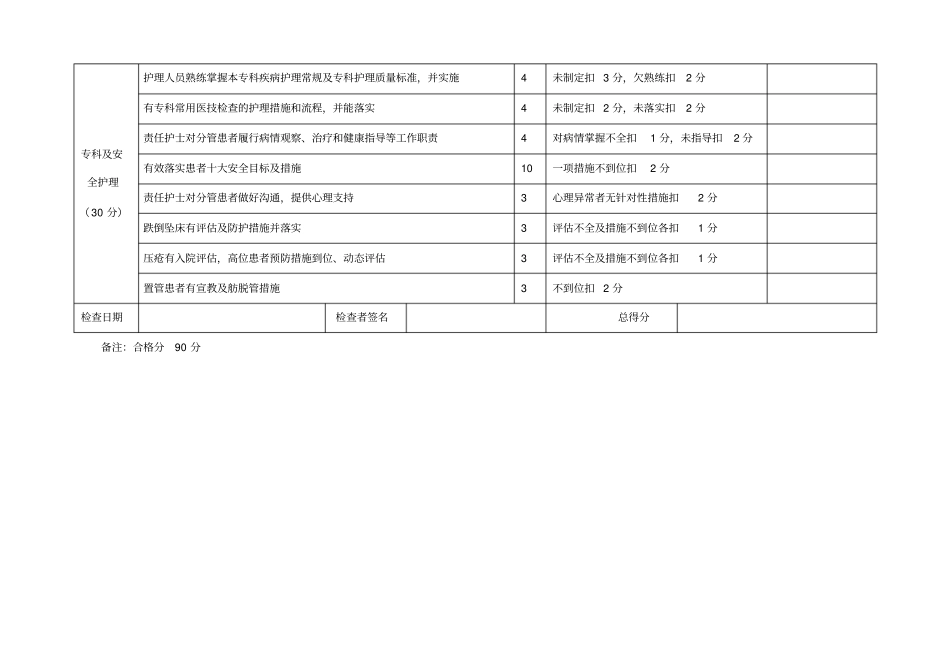 优质护理服务质量考评标准2018年_第2页