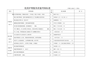 优质护理服务质量考评标准2018年