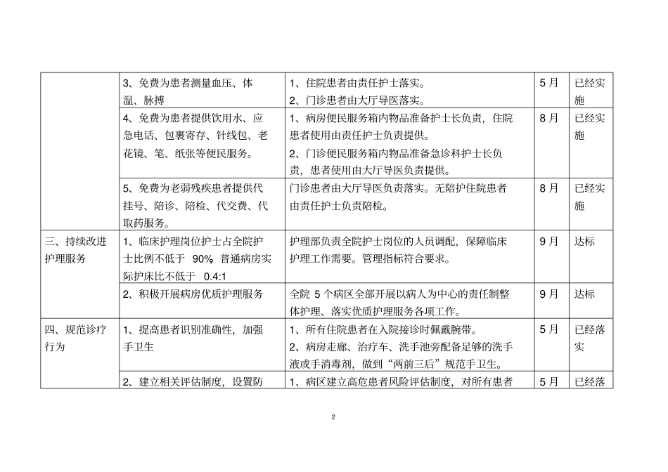 优质服务活动工作台账_第2页