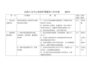 优质服务活动工作台账