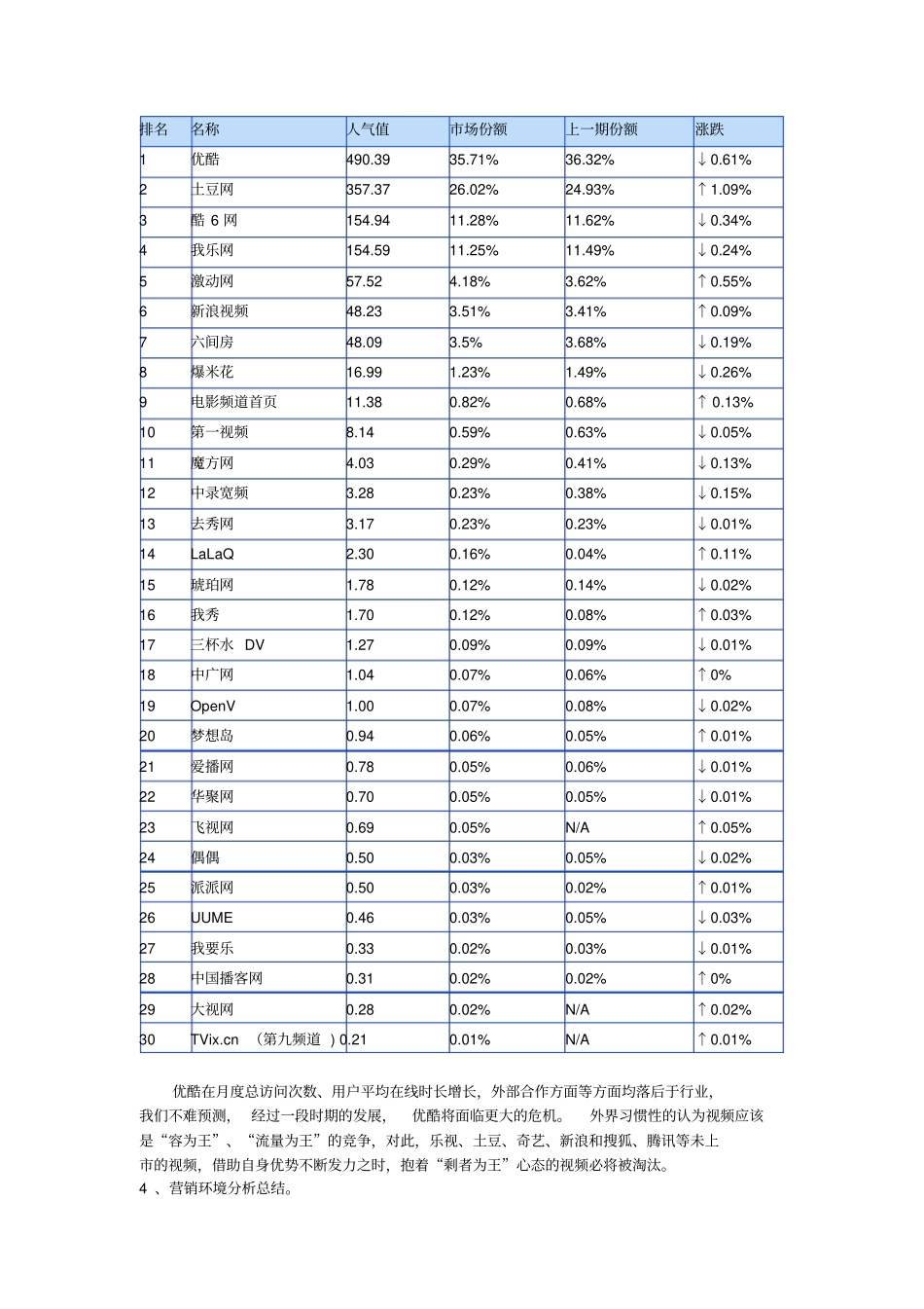 优酷网站商业推广策划_第2页
