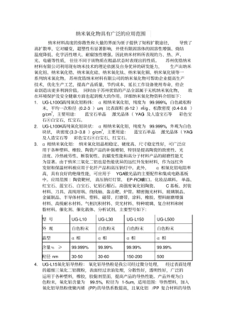 优锆纳米材料氧化物的应用范围广泛