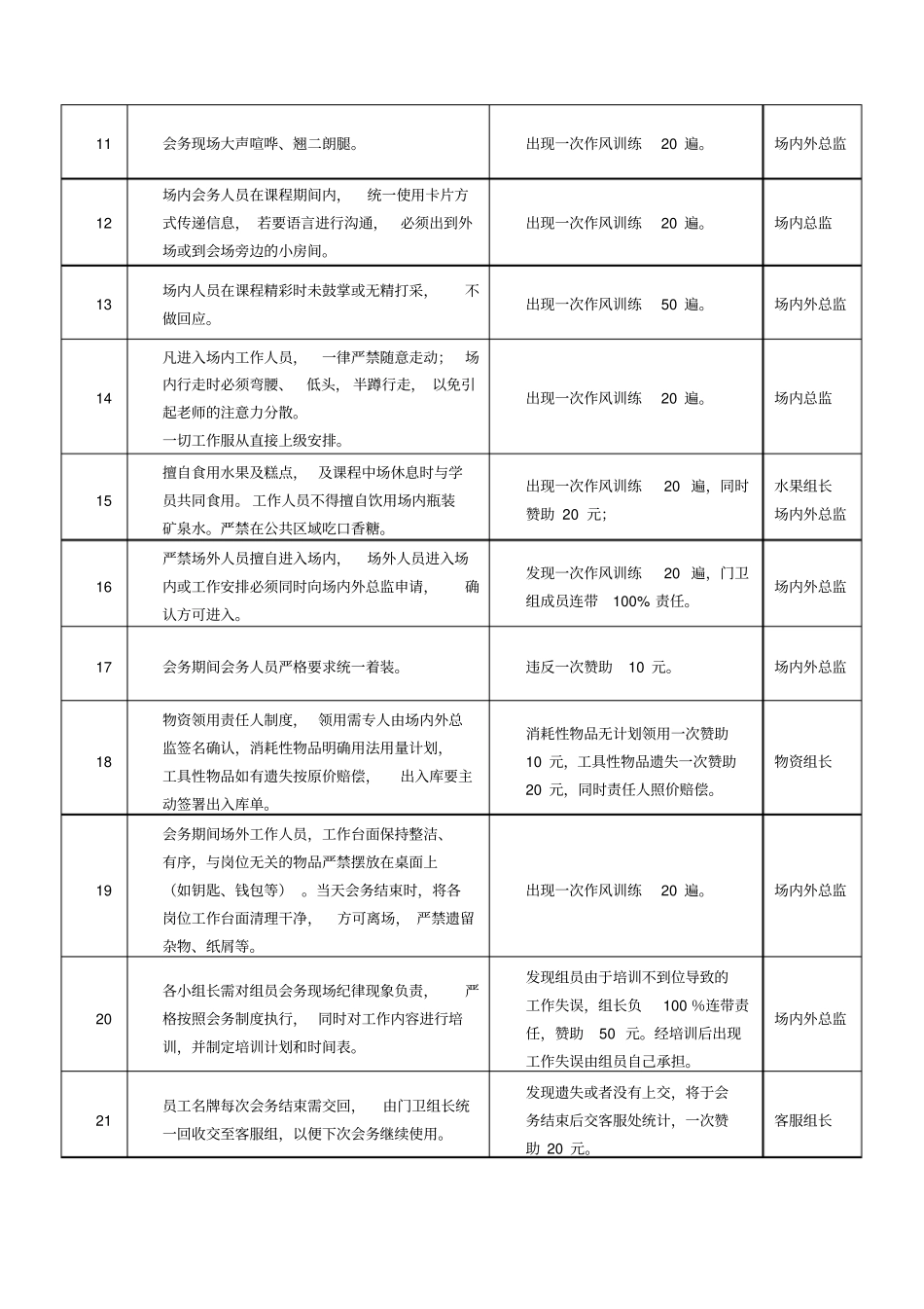 会务考核制度_第2页
