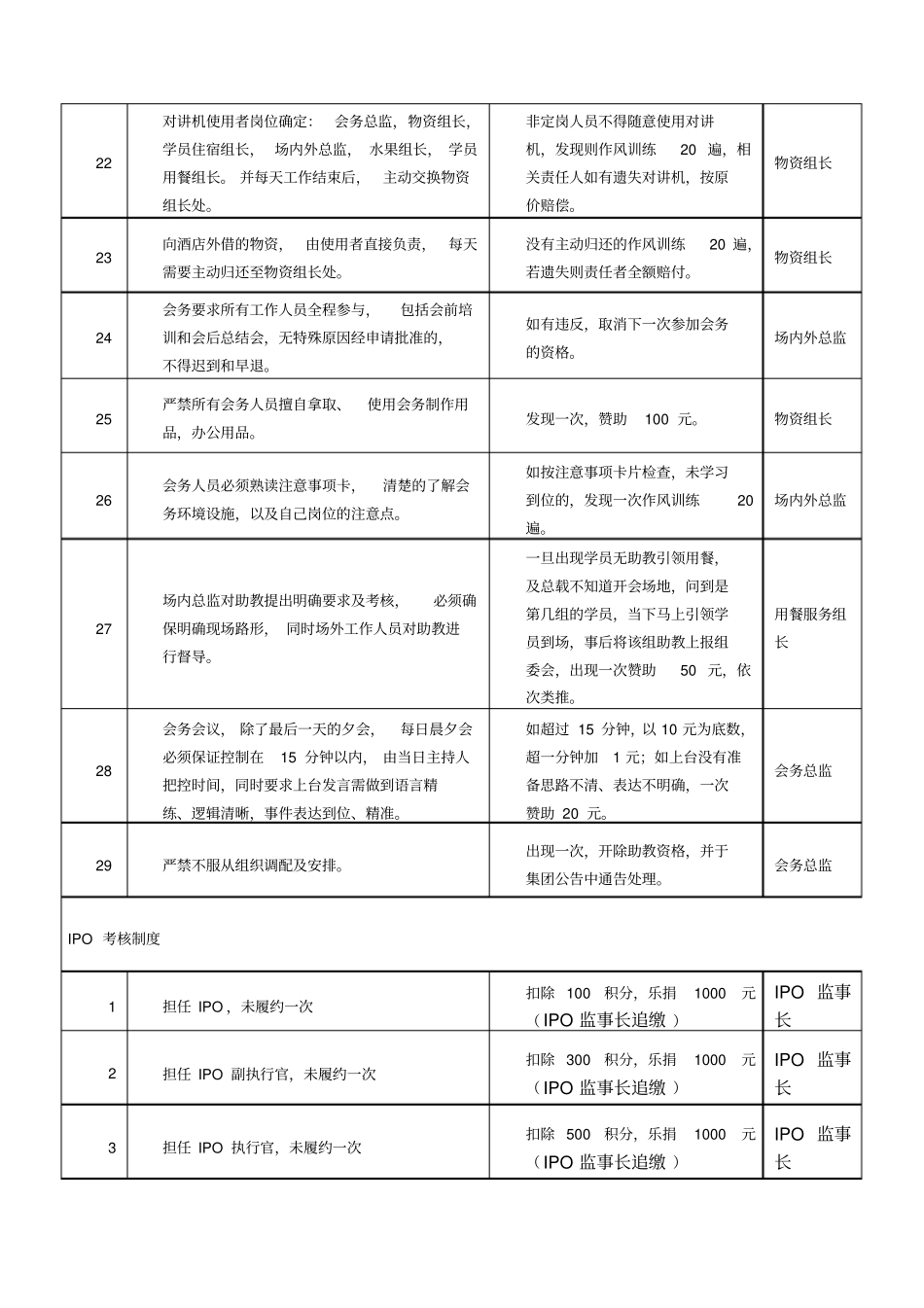 会务考核制度_第3页