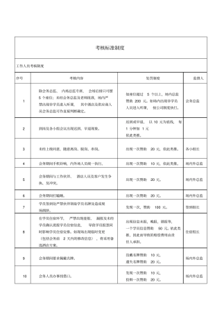 会务考核制度