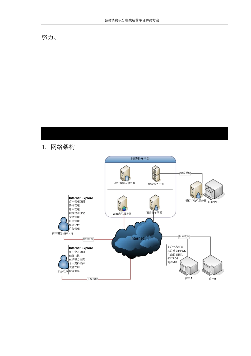 会员消费积分在线运营平台解决方案_第3页