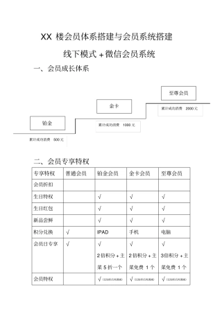 会员营销体系线下模式+微信会员系统