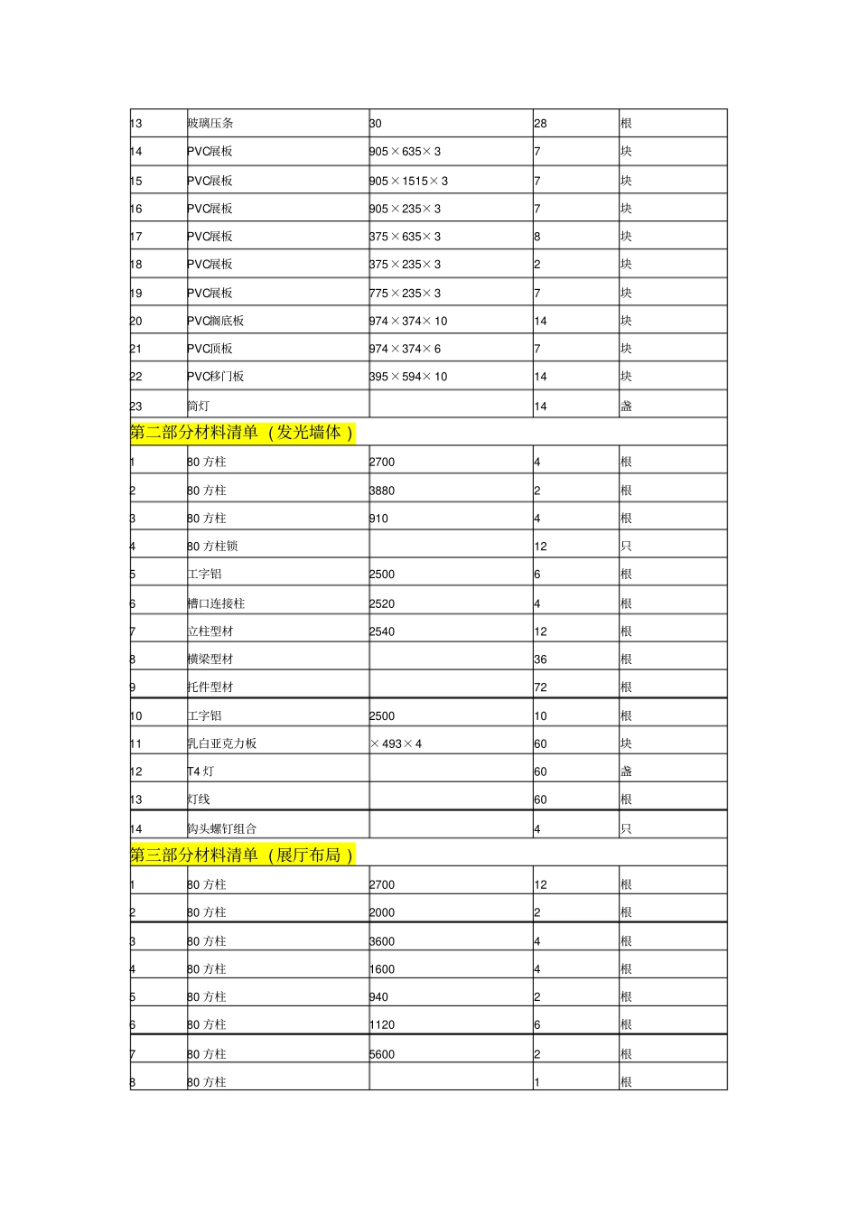 会展专业综合试验实训室建设方案_第3页