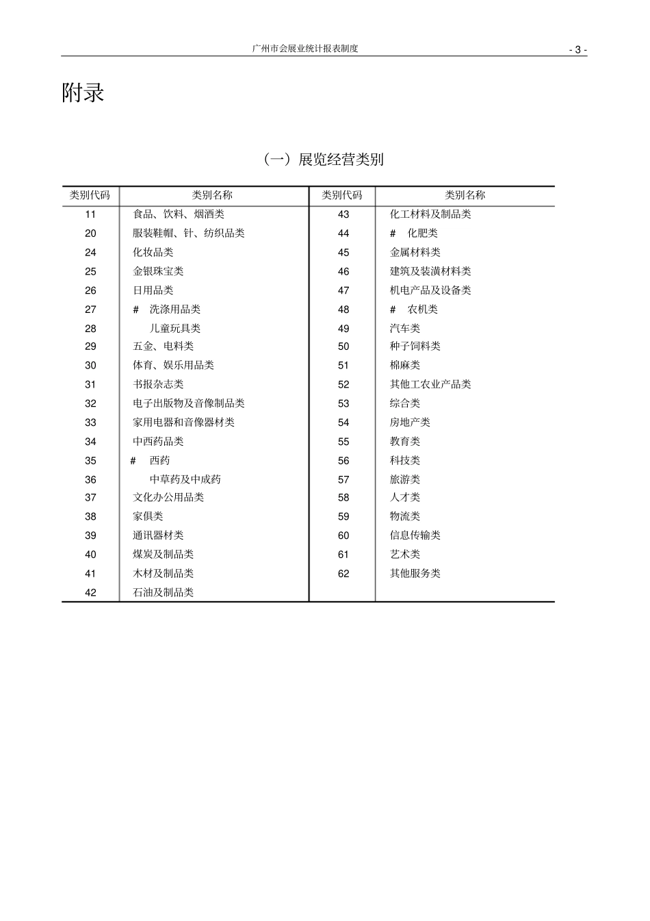 会展业活动企业单位基本情况表_第3页