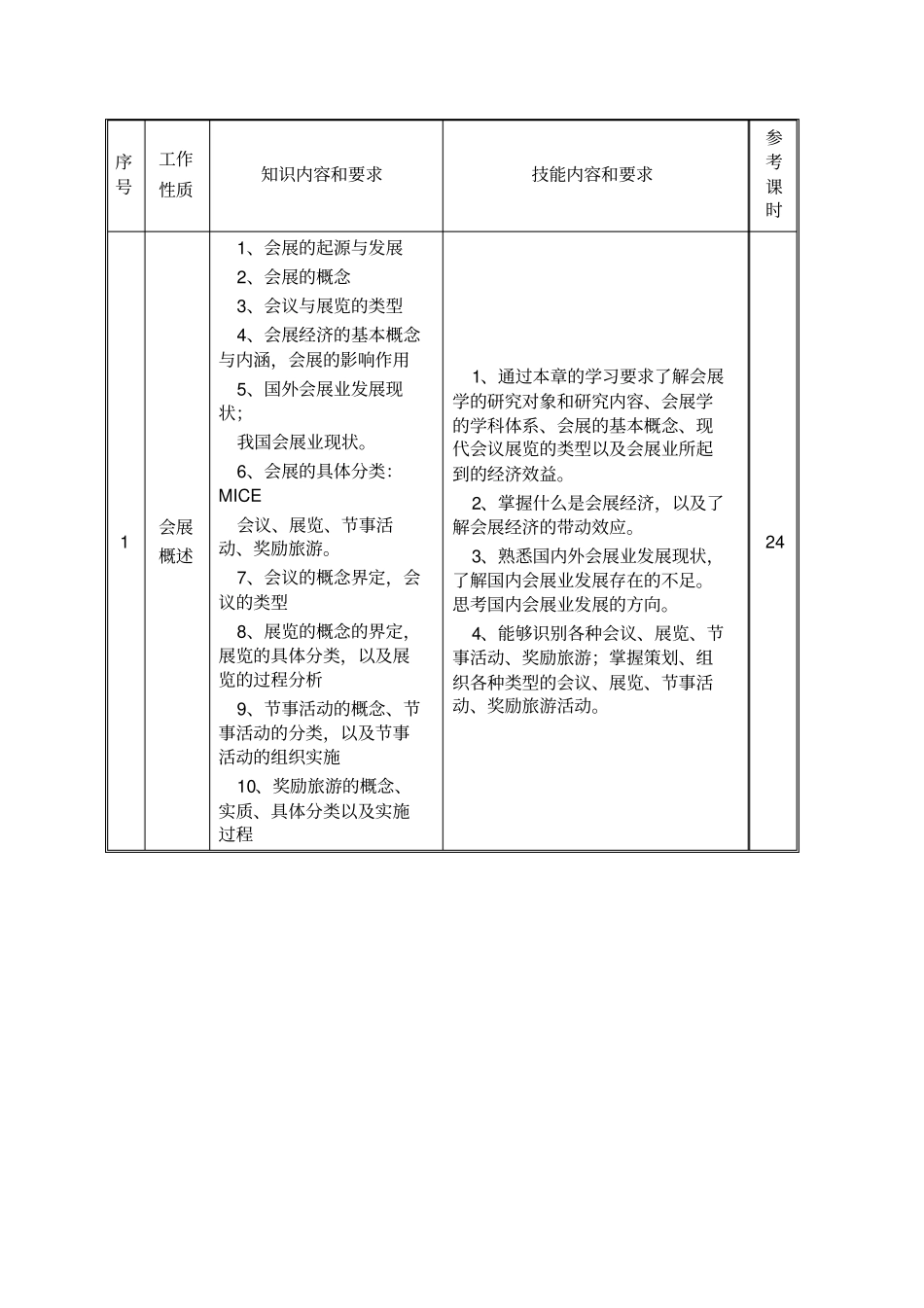 会展服务与管理课程标准_第3页