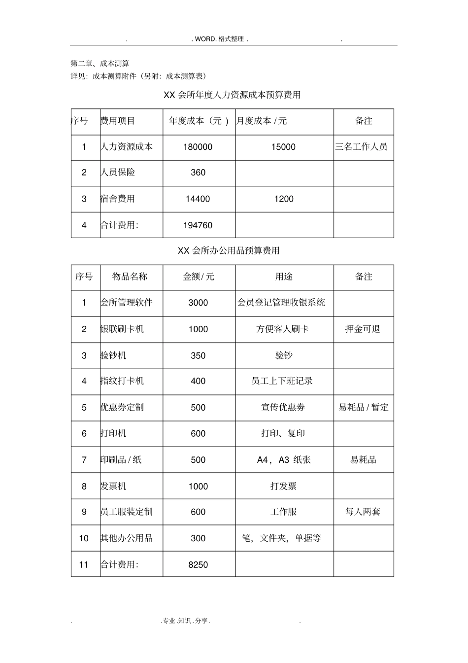 会所或服务门店运营管理实施方案_第2页