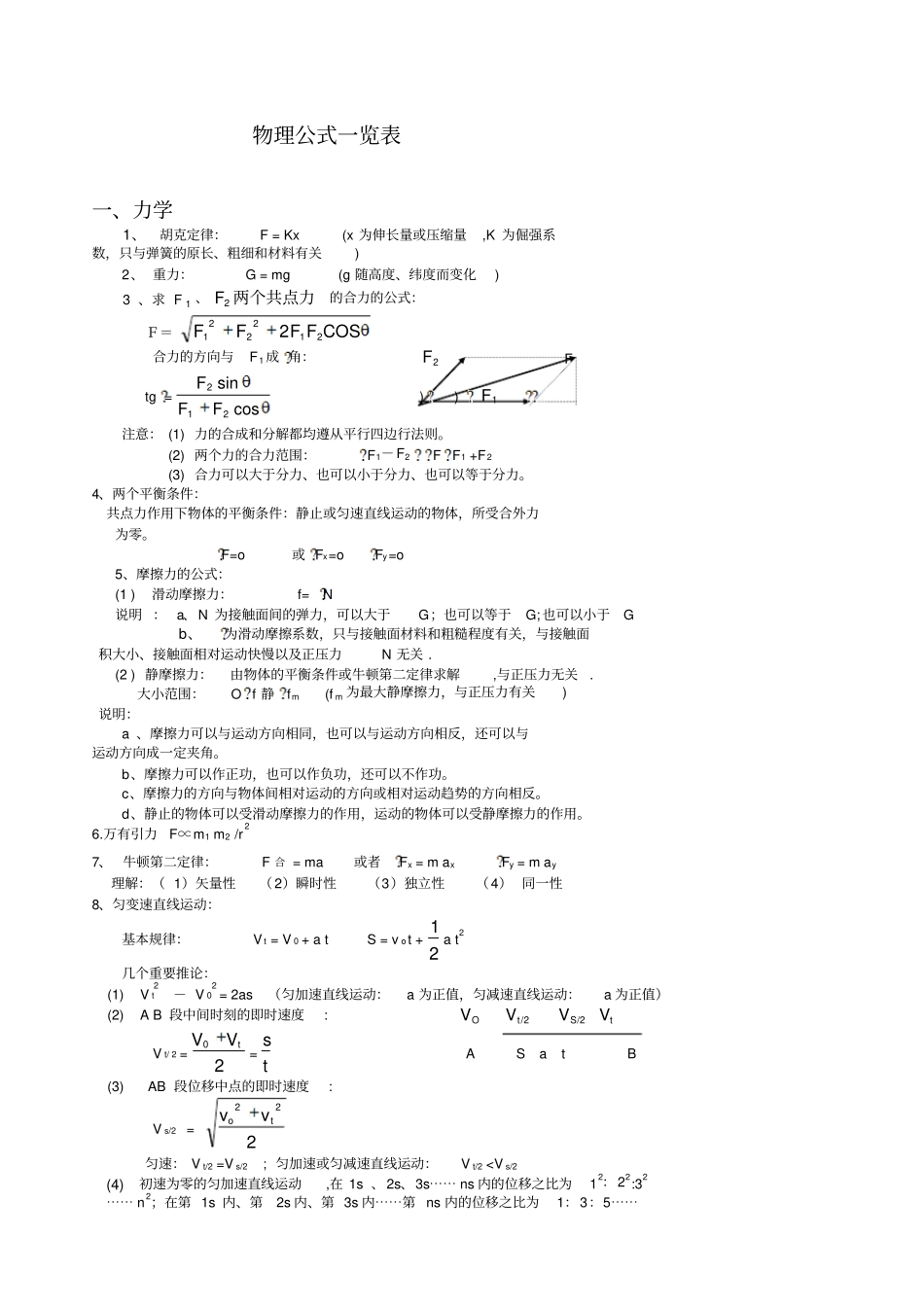 会考物理公式一览表_第1页