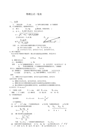 会考物理公式一览表