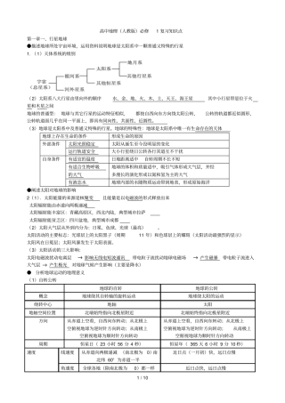 会考资料高中地理人教版必修复习知识点