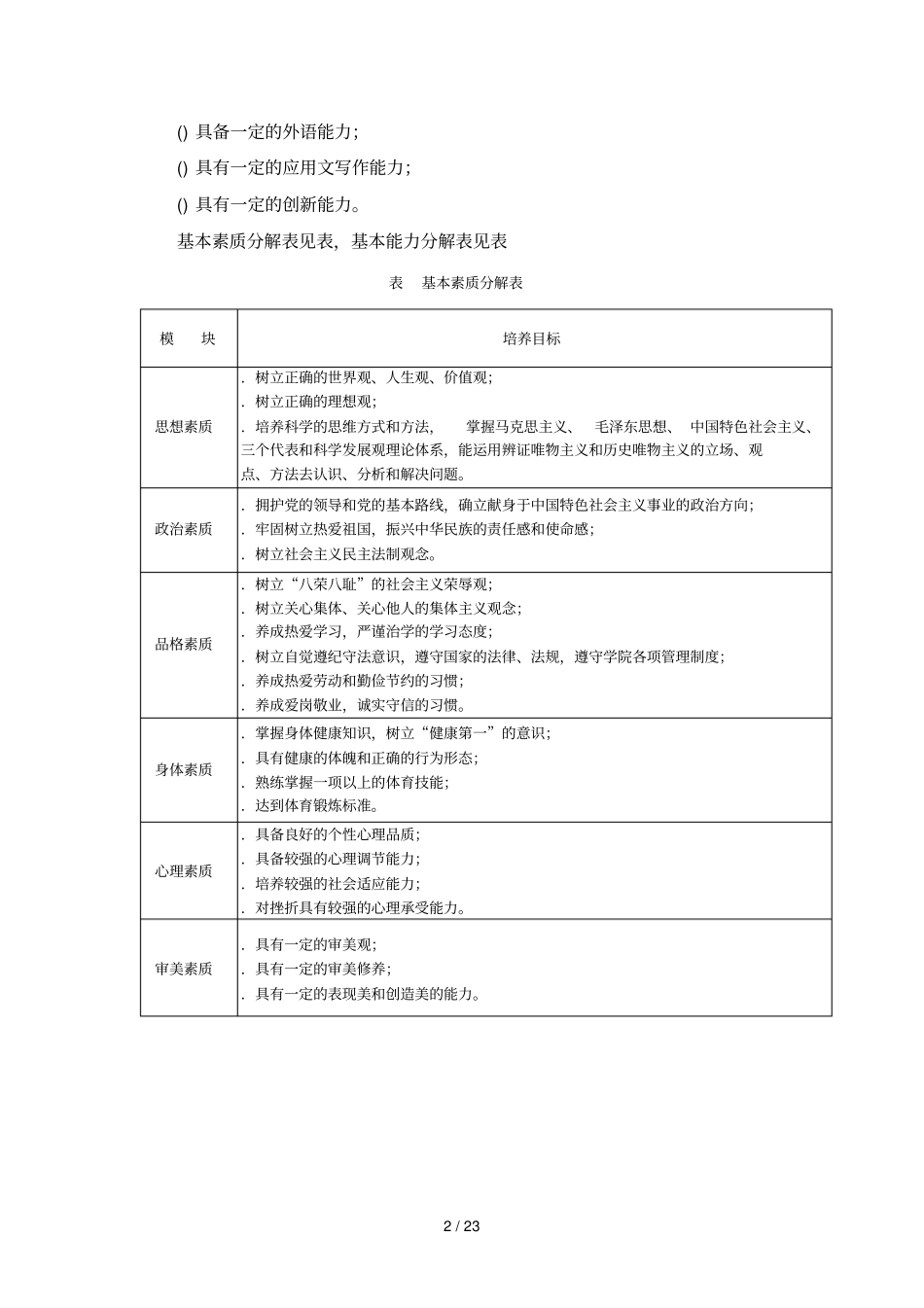 会计专业教学标准_第2页