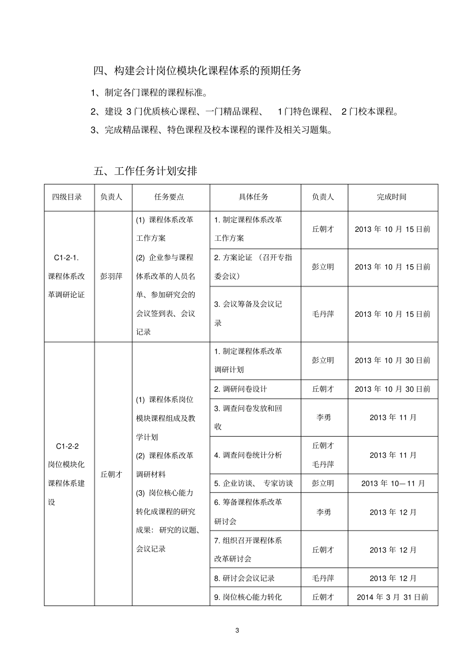 会计专业课程体系改革工作方案_第3页