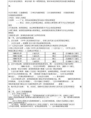 会计从业资格财经法规与会计职业道德知识讲义