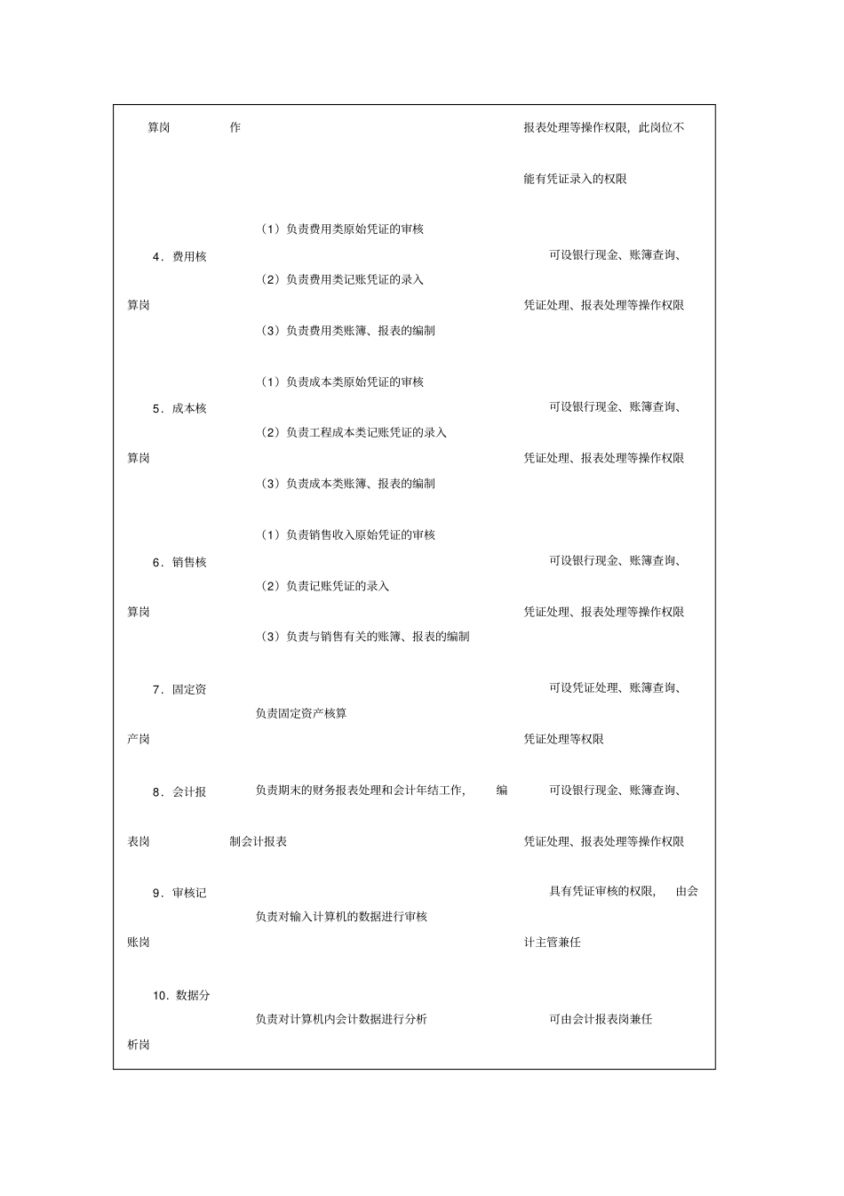 会计信息化岗位责任制度_第3页