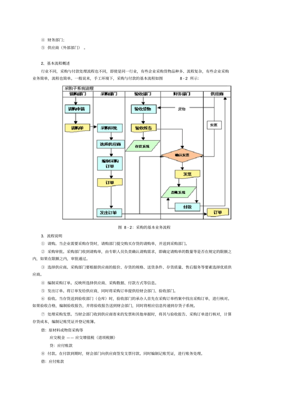 会计信息系统及其课程设计八_第2页
