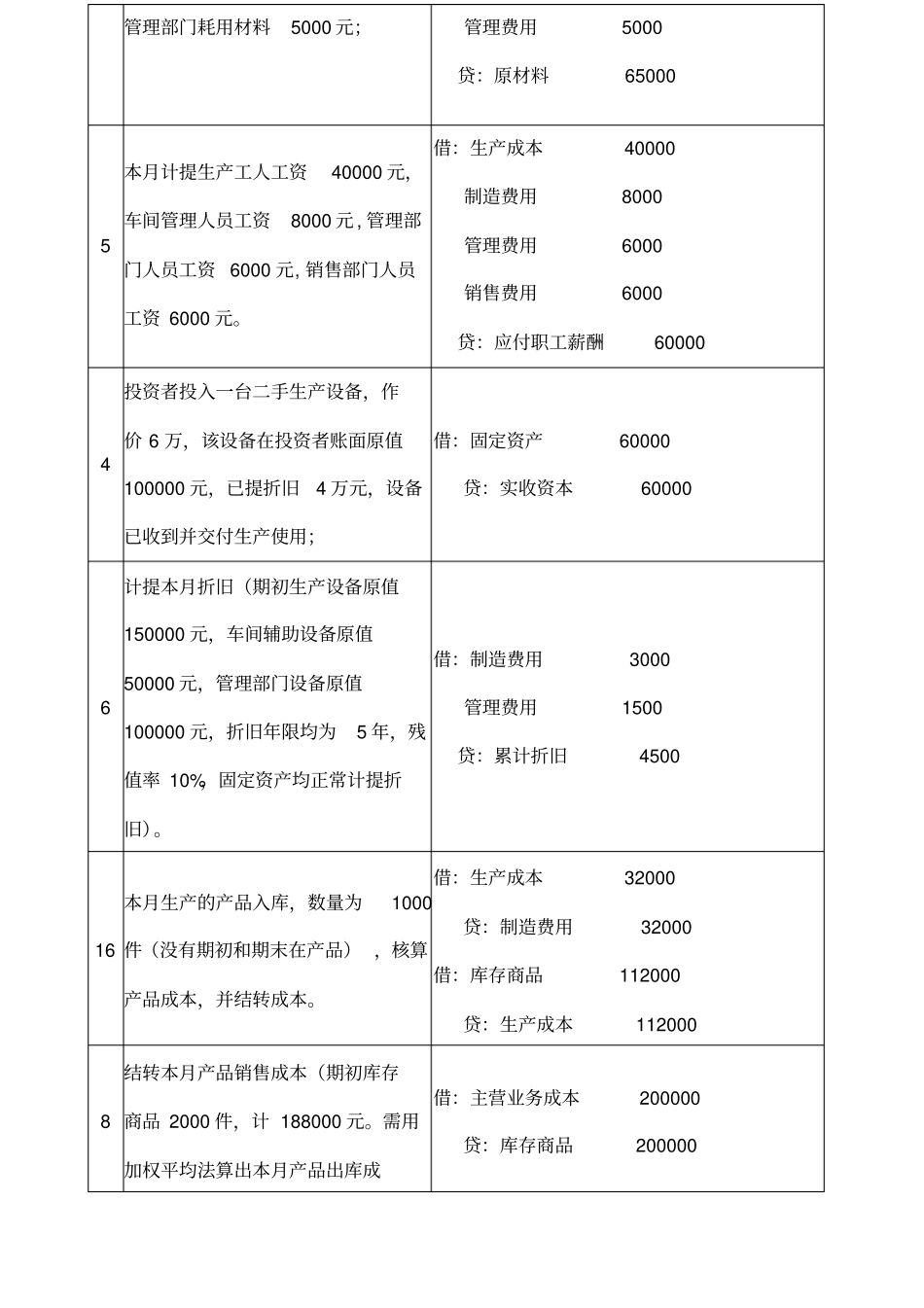 会计入职测试题_第3页