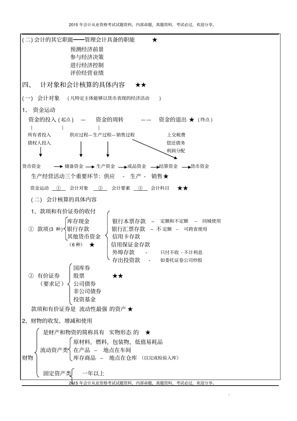 会计基础知识点归纳与提升63P_第3页