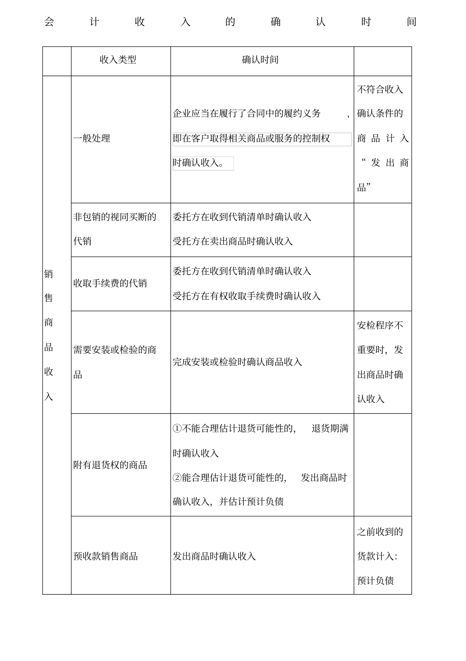 会计处理增值税及企业所得税收入确认时点对比_第1页