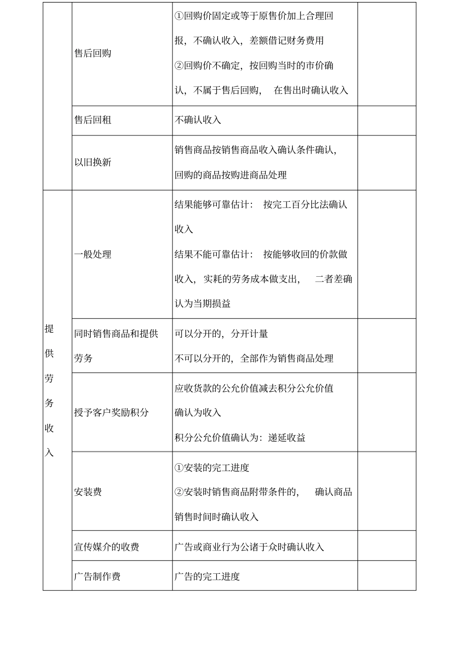 会计处理增值税及企业所得税收入确认时点对比_第2页