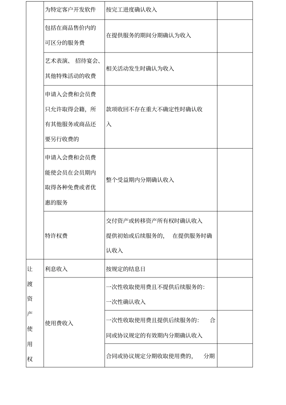 会计处理增值税及企业所得税收入确认时点对比_第3页