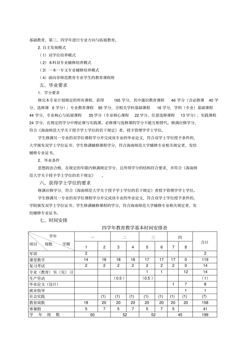 会计学专业本科培养方案_第2页