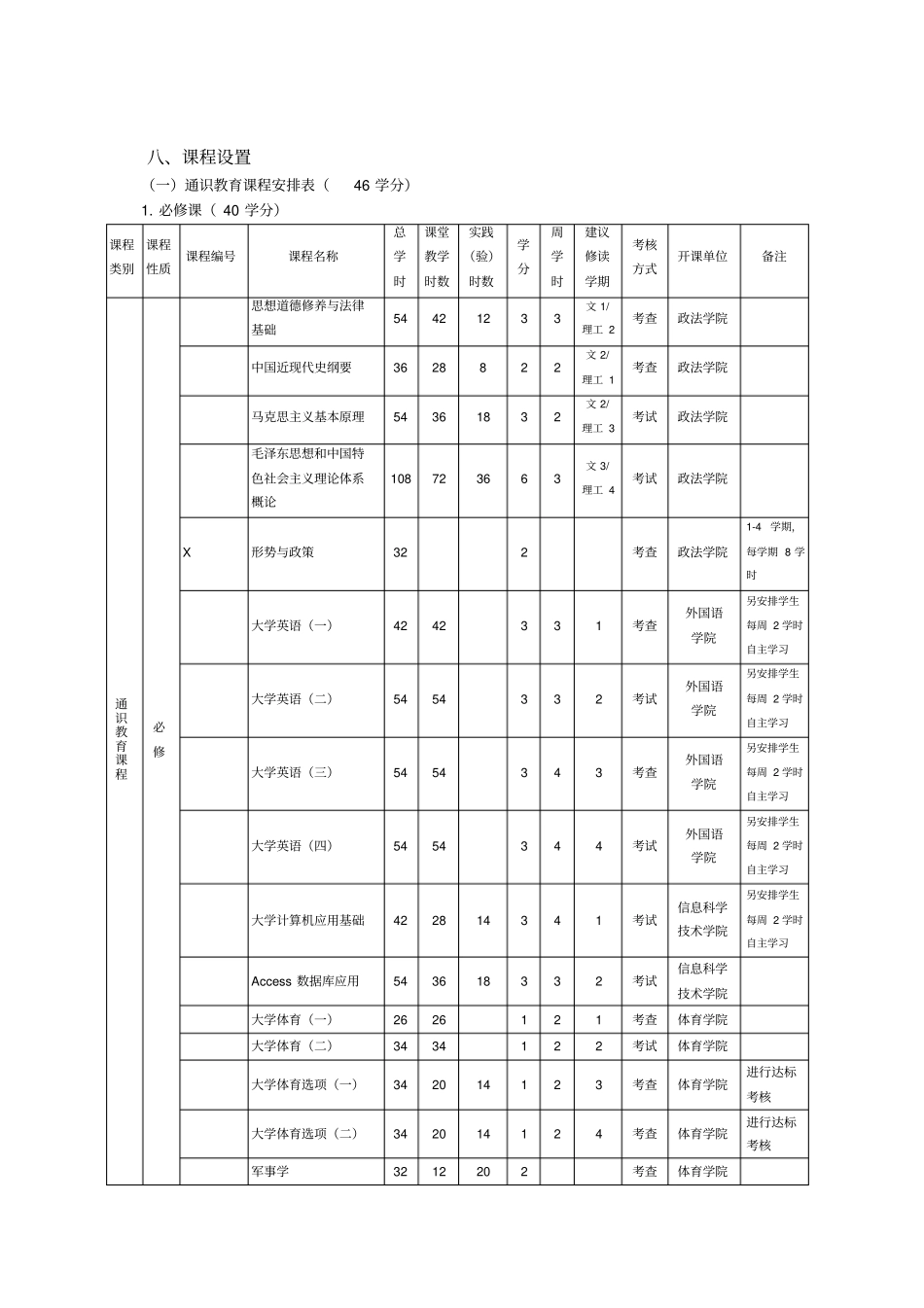 会计学专业本科培养方案_第3页