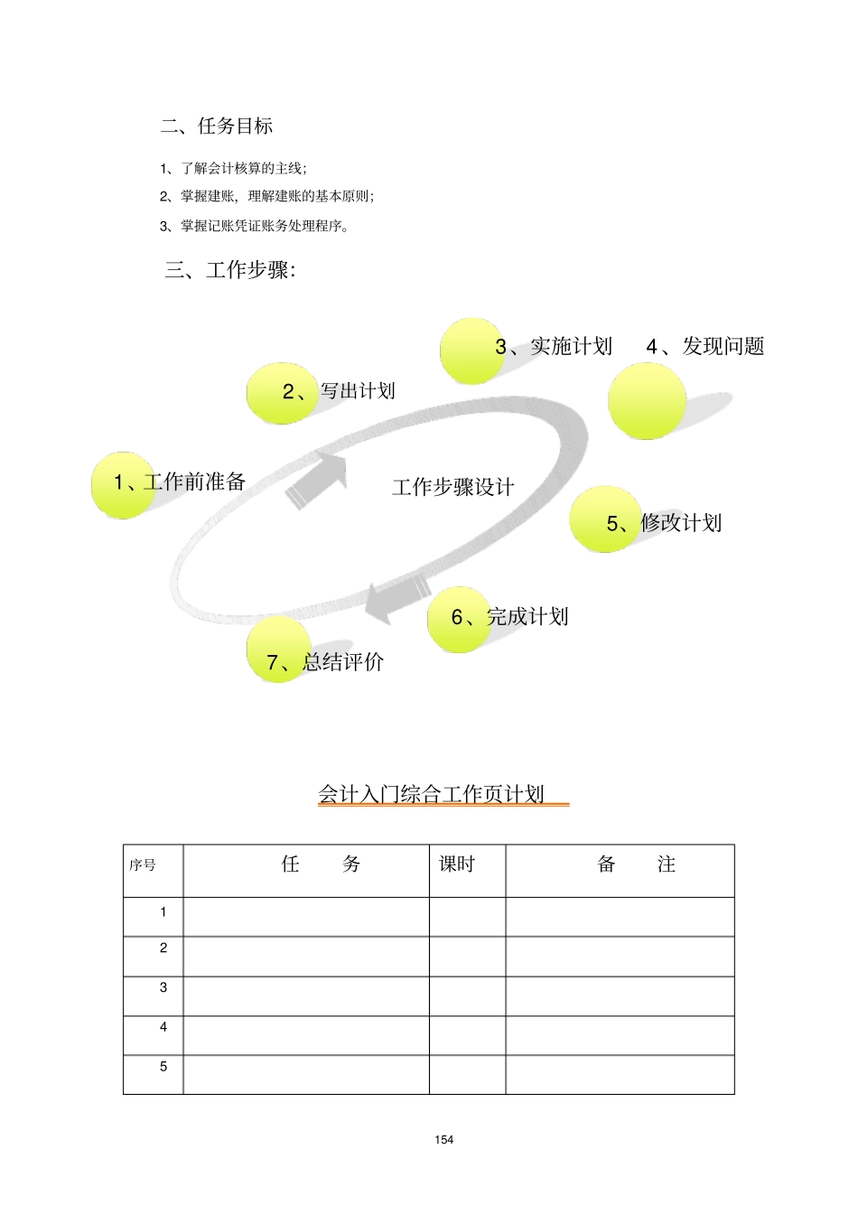 会计工作培训资料_第2页