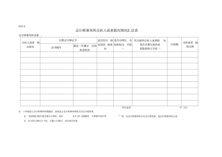 会计师事务所合伙人或者股东情况汇总表