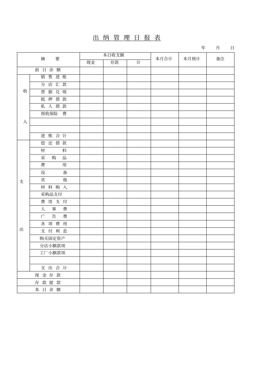 会计日报表模板_第3页